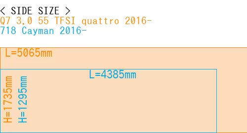 #Q7 3.0 55 TFSI quattro 2016- + 718 Cayman 2016-